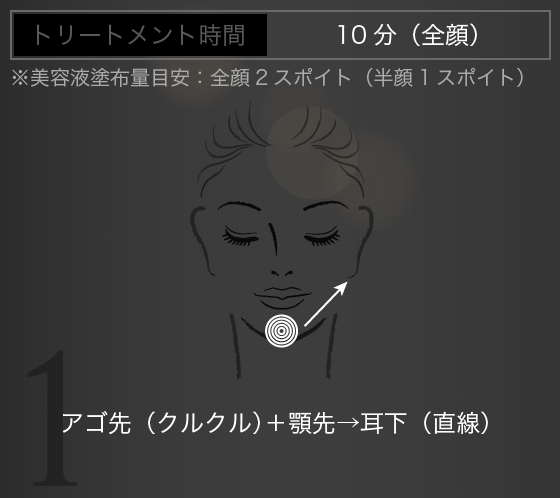 アゴ先（クルクル）＋顎先→耳下（直線）