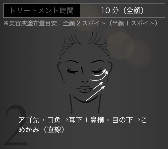 アゴ先・口角→耳下＋鼻横・目の下→こめかみ（直線）