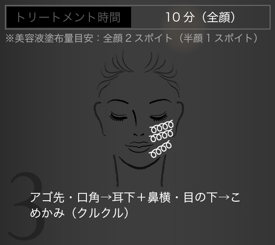 アゴ先・口角→耳下＋鼻横・目の下→こめかみ（クルクル）