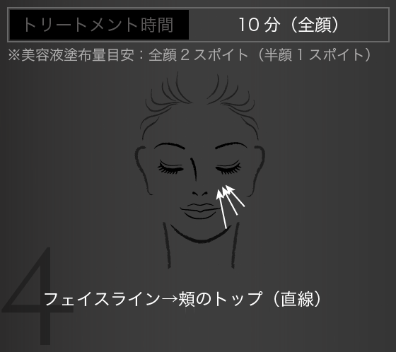 フェイスライン→頬のトップ（直線）