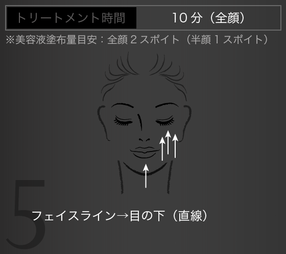 フェイスライン→目の下（直線）
