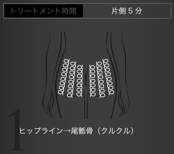 ヒップライン→尾骶骨（クルクル）