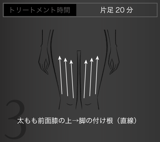 太もも前面膝の上→脚の付け根（直線）