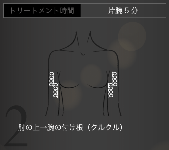 肘の上→腕の付け根（クルクル）