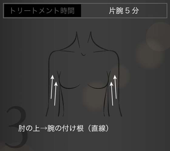 肘の上→腕の付け根（直線）
