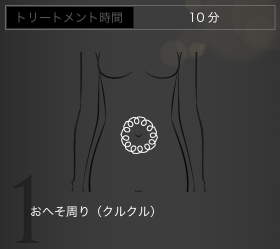 おへそ周り（クルクル）