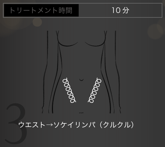 ウエスト→ソケイリンパ（クルクル）