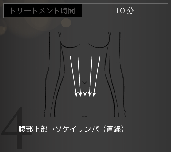 腹部上部→ソケイリンパ（直線）